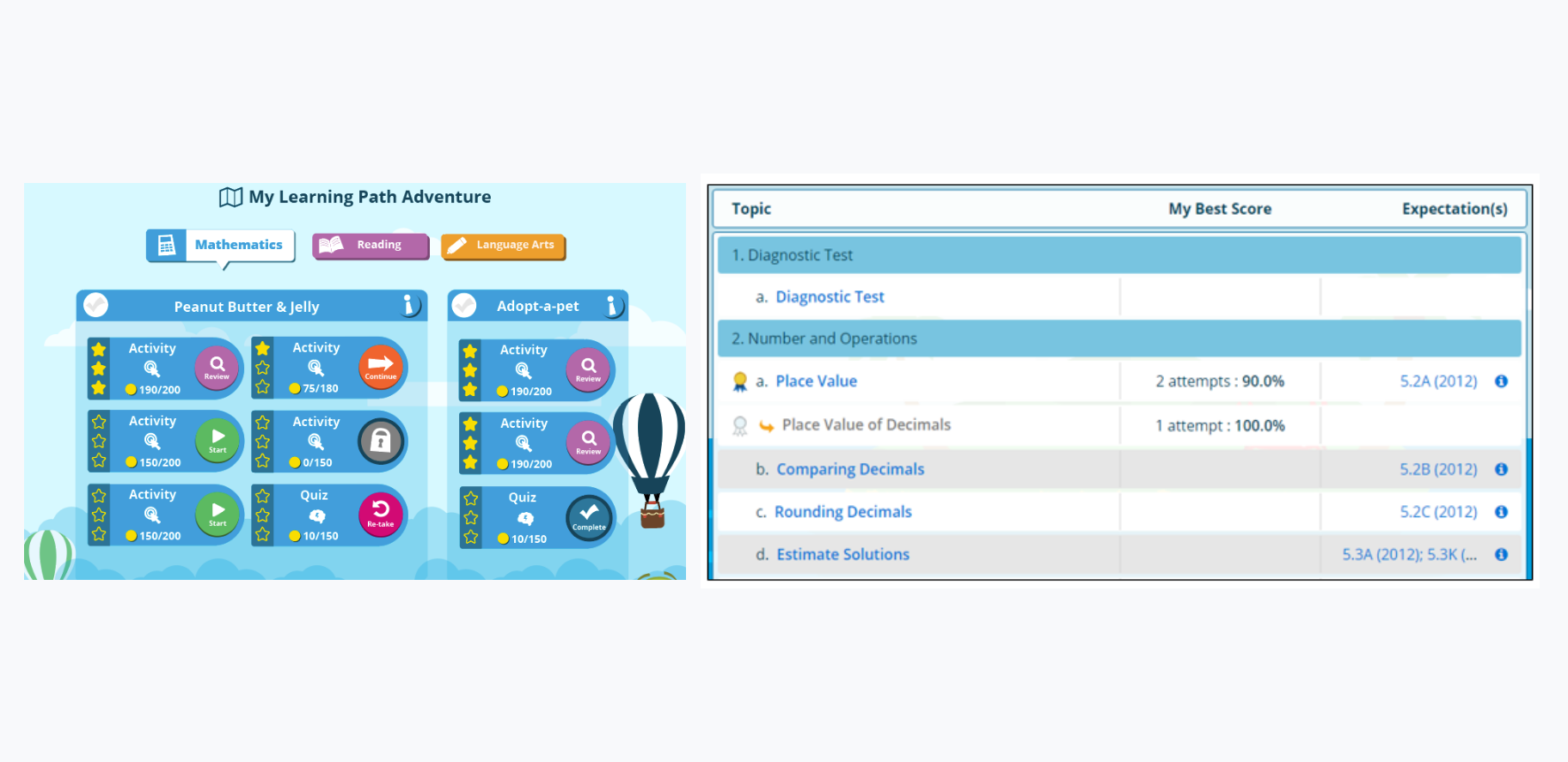 Design for Grades 3-5
