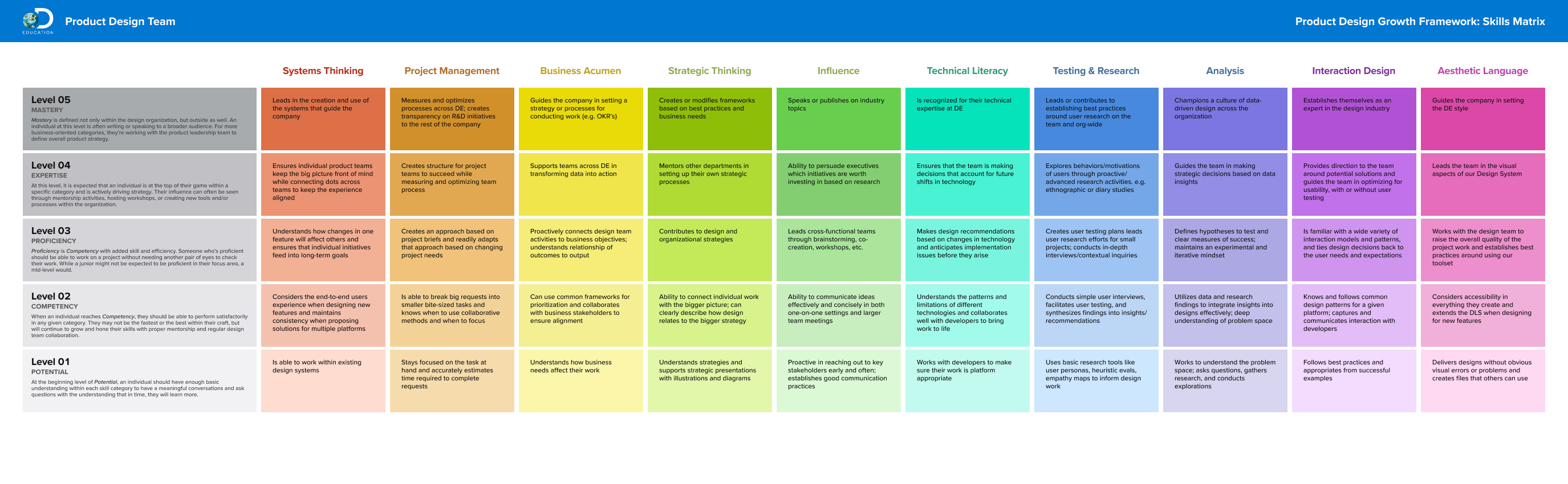 Design Jam Iteration 1