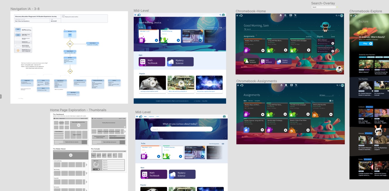 different phases of design